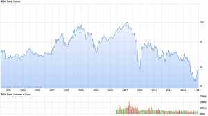 chart_all_DeutscheBank