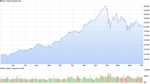 chart_year_DowJonesIndustrialAverage